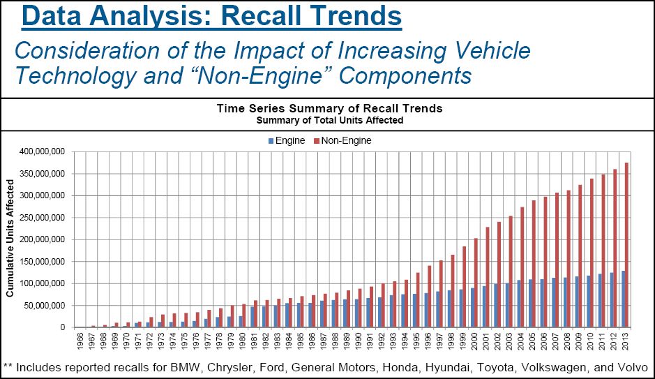 non-engine failures