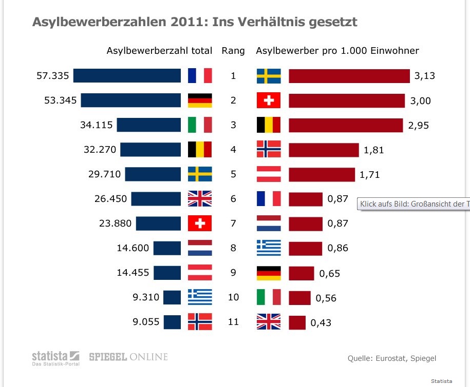 Statistik2