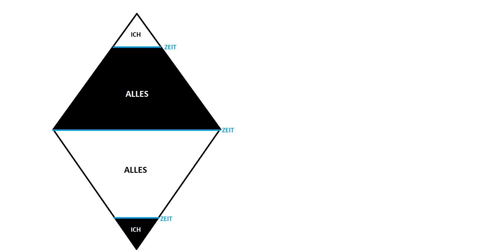 ICH-Alles