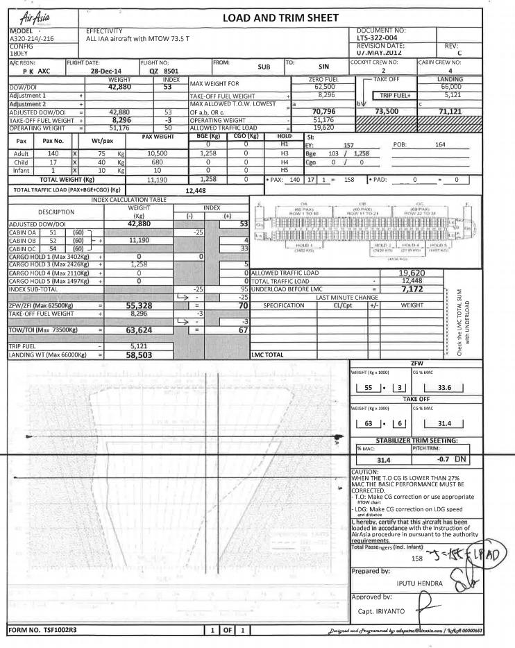 Load sheet