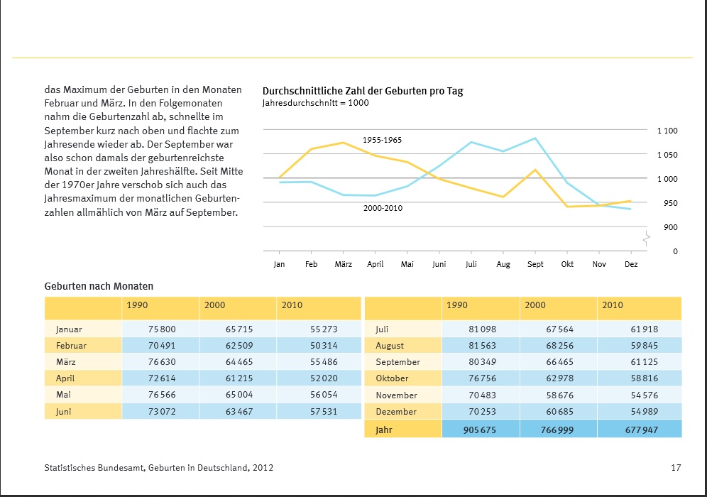 geb rate