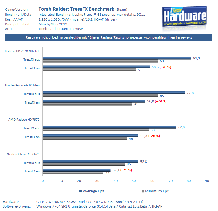 Tomb-Raider-GPU-Benchmarks-integrated-Tr