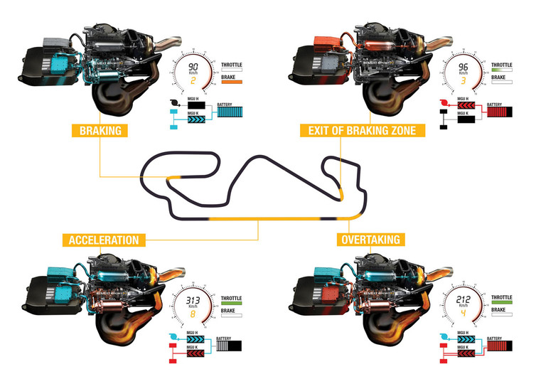 renault ers system in action circuit cat