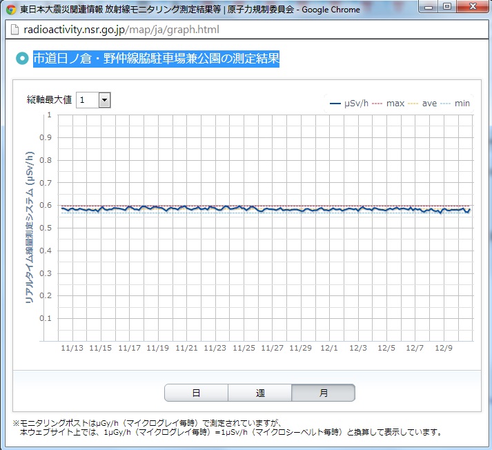 Mewerte Fukushima