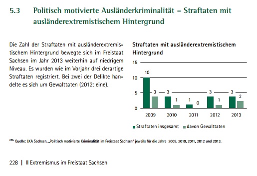 Verfassungsschutz Sachsen