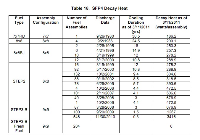 SFP4