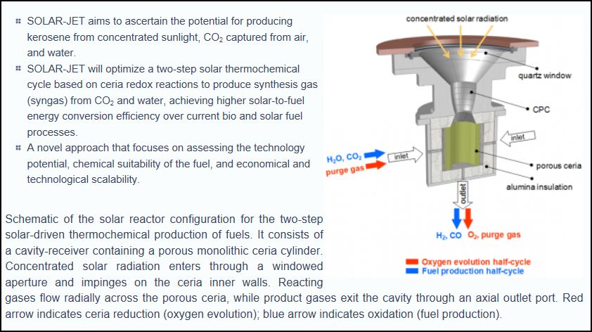 solar jet fuel