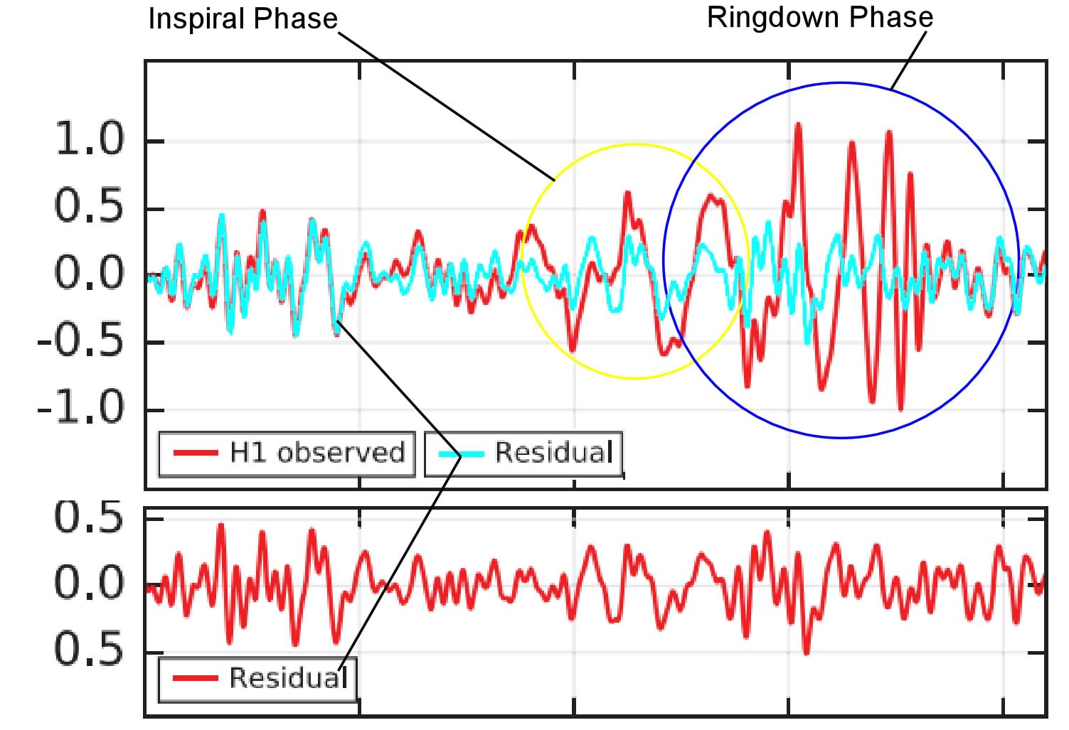 LIGO RESIDUAL ueberlagert