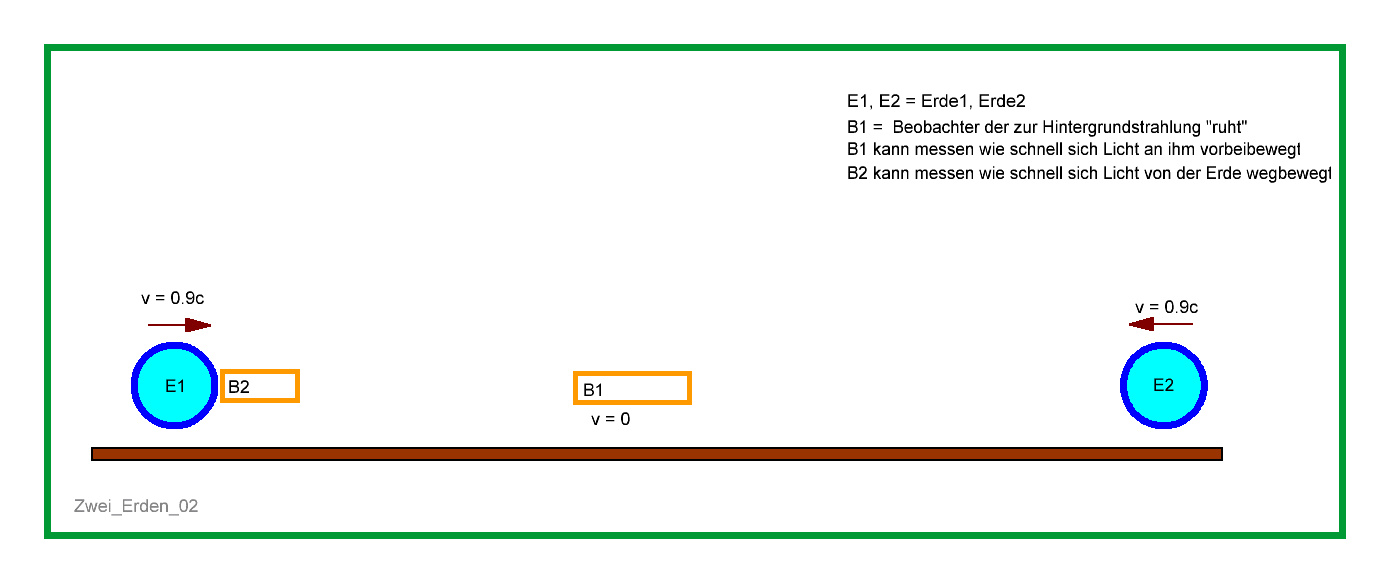 Zwei Erden 02