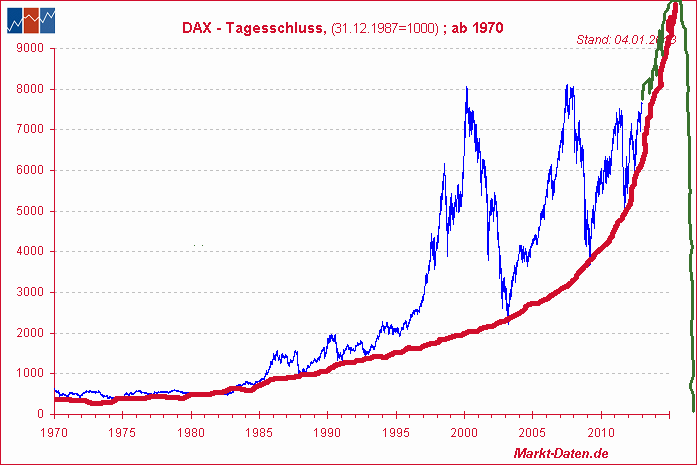 ta154be 3b149d t793c9e dax