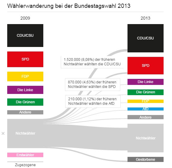 Waehlerwanderung