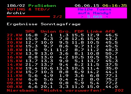 AfD Ted Umfrage