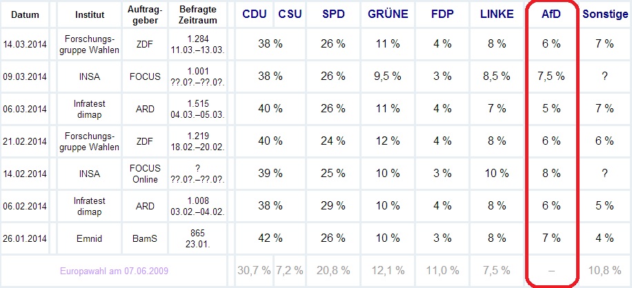 EU Wahl