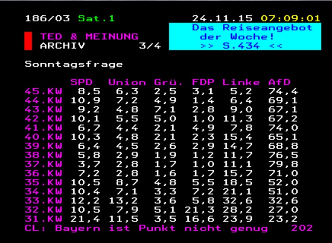 Teletext Sonntagsfrage Archiv