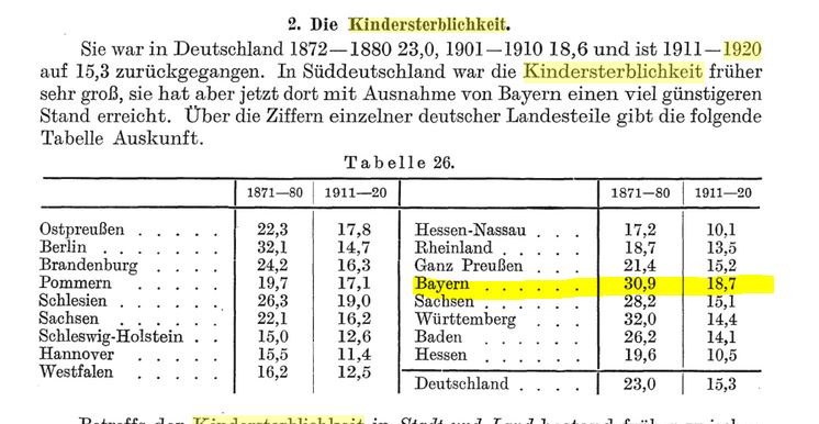 Kindersterblichkeit1920