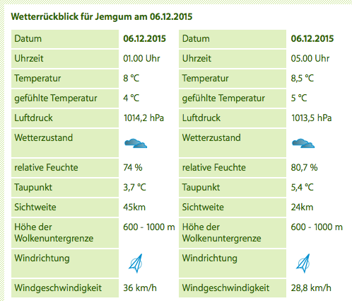 Jemgum Wetter