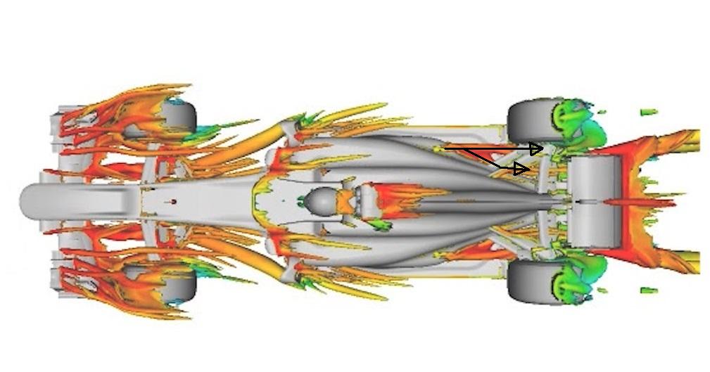 Sauber CFD