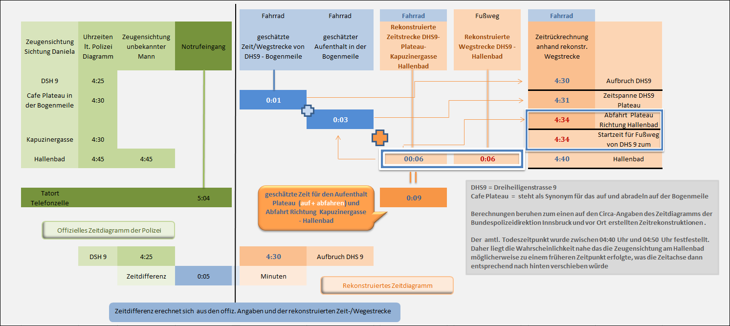 Diagramm-40