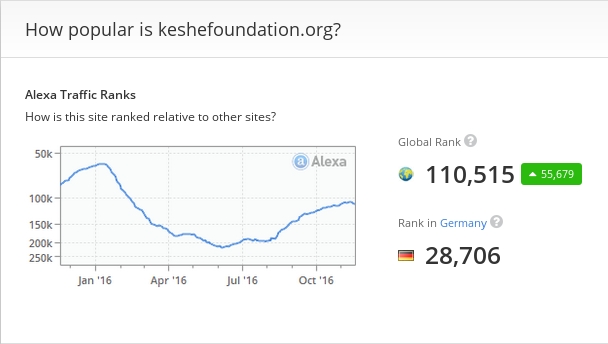 Keshe Alexa 2016-11-20