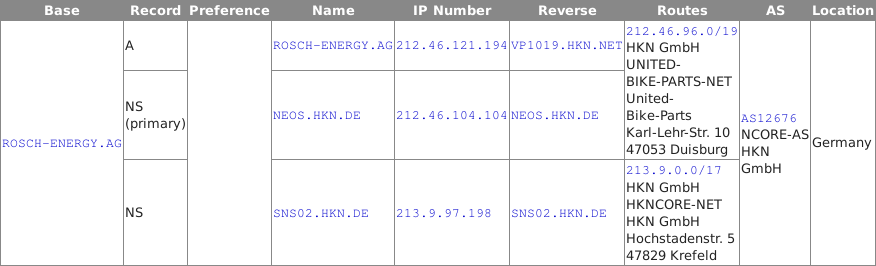 Rosch DNS rosch-energy ag