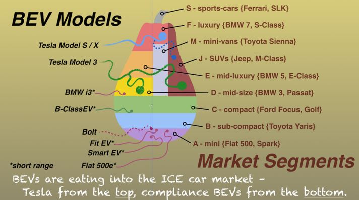 tesla competition