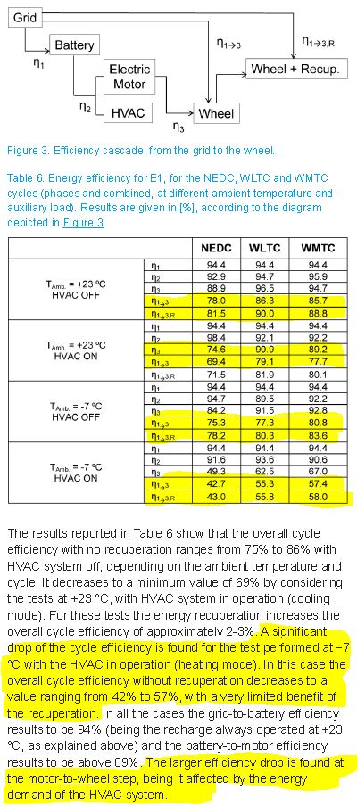 Mitsubishi MIEV efficiency cascade