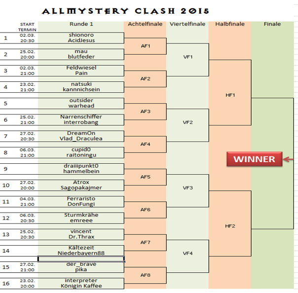 Allmystery Clash 2015 - Turnierbaum Rund