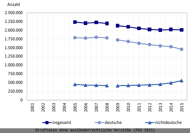 Kriminalstatistik04