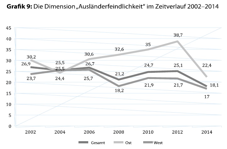 Auslaenderfeindlichkeit