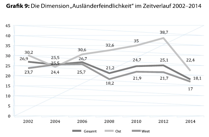 Auslaenderfeindlichkeit