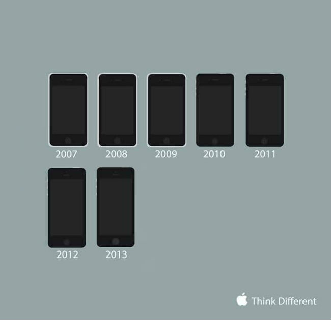 iphone-innovation-over-the-years