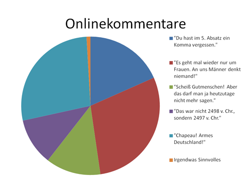 kommentare klein