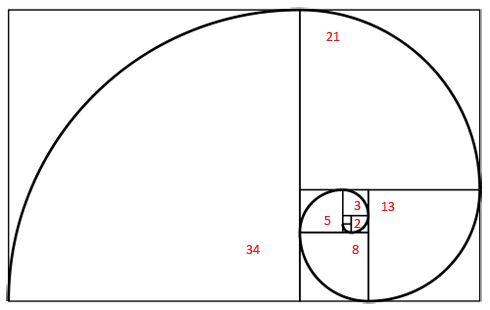 fibonacci-goldener-schnitt