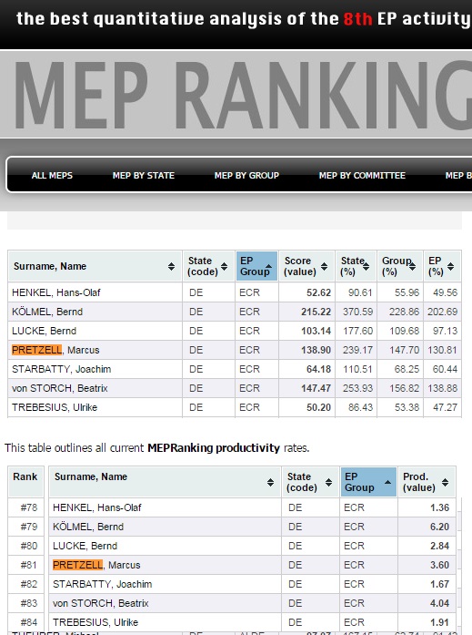 MEP Ranking ECR