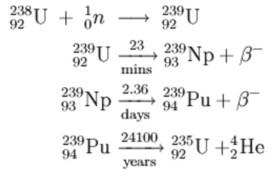 U238-PU239