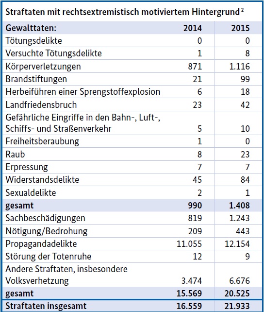 PMK 2015