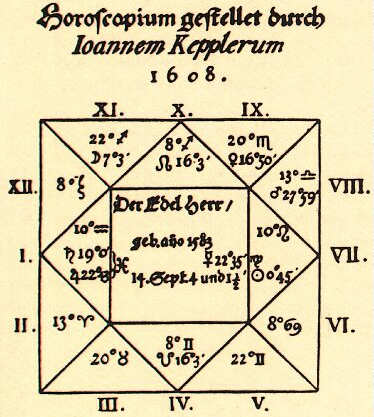 Kepler-Wallenstein-Horoskop