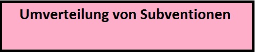 Subventionen