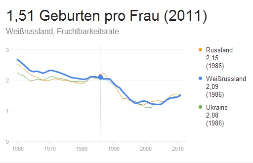 Geburten