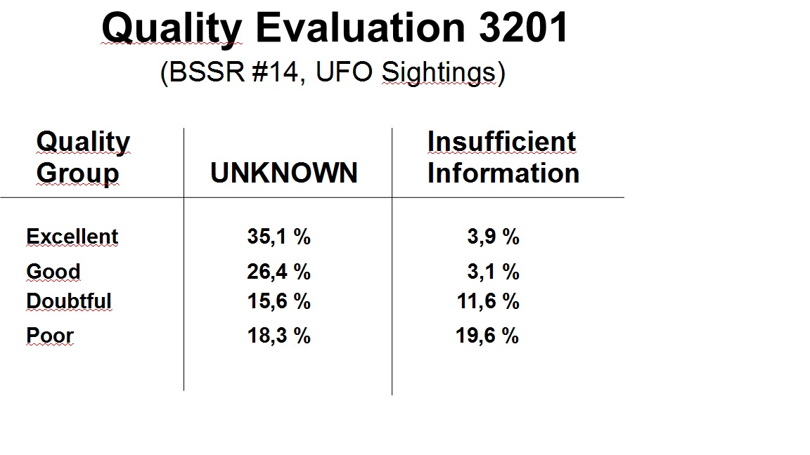 UFO BSSR 2