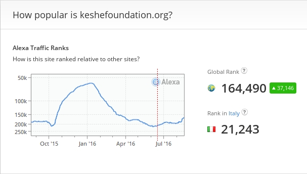 Keshe Alexa 2016-08-22 X