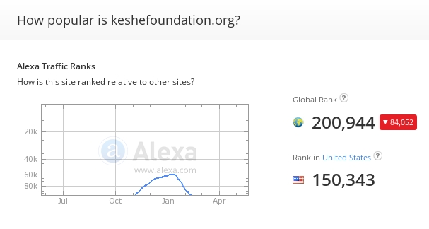 Keshe Alexa 2016-05-24