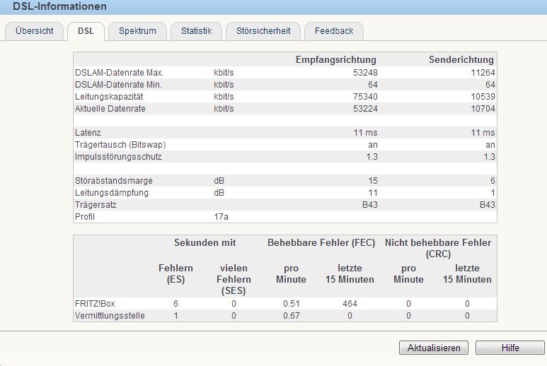 fritzlbox