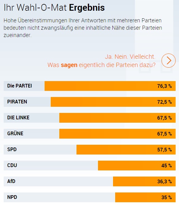 Wahl O Mat Hamburg