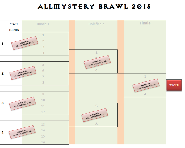 Allmystery Brawl 2015 - Turnierbaum - dr