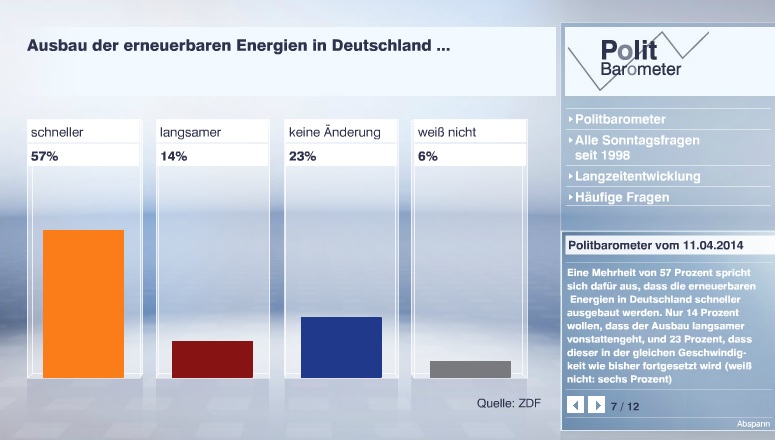 Politbarometer