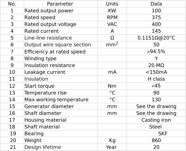 Rosch Generator 100kW Specs