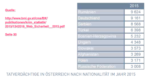 Auslanderkriminalitat-Osterreich-2015