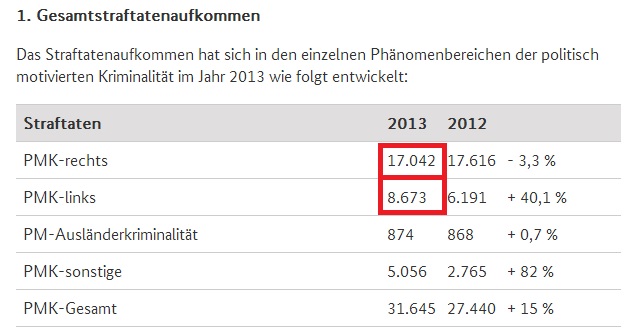 Straftaten