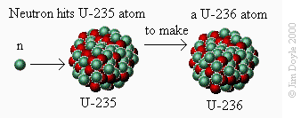 235 92 распад